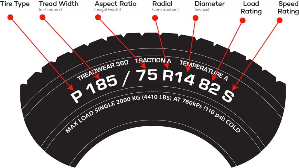 Tire Speed Rating Guide